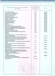 Приложение к диплому2